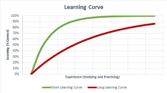 TrueLearn Data Lab: Utilizing Your Learning Curve - TrueLearn